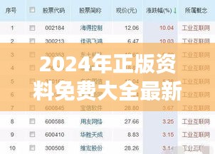 2024年正版资料免费大全最新版本：精选高品质开放教育资源