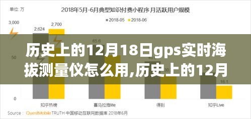 历史上的12月18日GPS实时海拔测量仪使用指南，从入门到精通的全方位教程