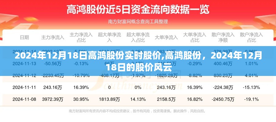 高鸿股份实时股价动态，2024年12月18日的股价风云