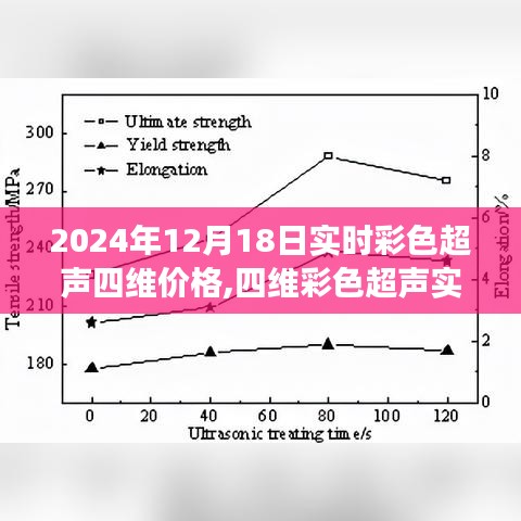 2024年视角，实时彩色超声四维价格深度探讨