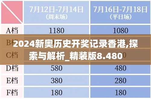 2024新奥历史开奖记录香港,探索与解析_精装版8.480