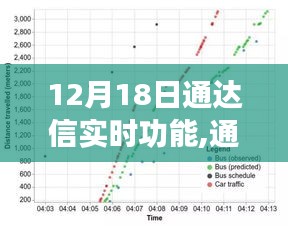 通达信实时功能与邂逅自然美景之旅