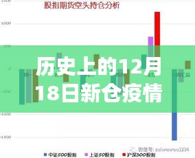 历史上的12月18日新仓疫情数据背后的励志奇迹之旅