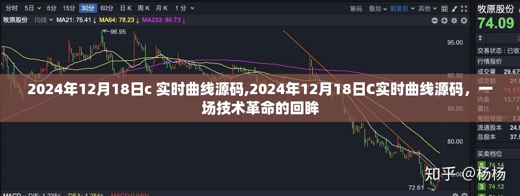 回望技术革命，2024年C实时曲线源码揭秘