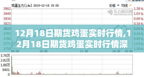 12月18日期货鸡蛋实时行情深度解析