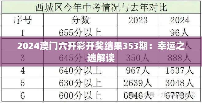 2024澳门六开彩开奖结果353期：幸运之选解读