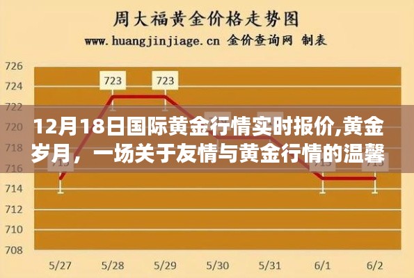 黄金行情实时更新，黄金岁月中的友情故事，揭示黄金市场的温情时刻