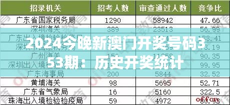 2024今晚新澳门开奖号码353期：历史开奖统计