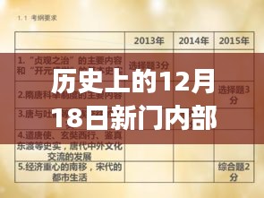 历史上的12月18日新门内部资料精准大全,定性分析说明_移动版15.160