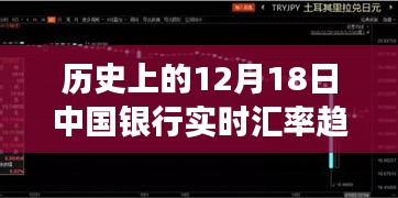 中国银行历史上的12月18日实时汇率趋势，自信与成长之路回顾