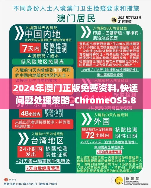 2024年澳门正版免费资料,快速问题处理策略_ChromeOS5.835