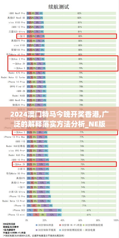 2024澳门特马今晚开奖香港,广泛的解释落实方法分析_NE版9.486