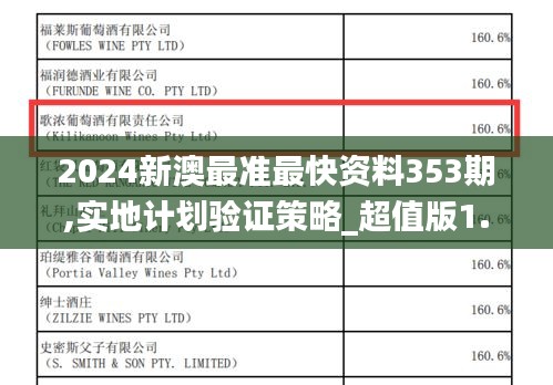 2024新澳最准最快资料353期,实地计划验证策略_超值版1.733