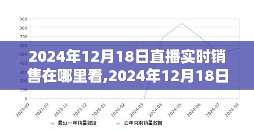 2024年12月18日直播实时销售观看指南，在线观看直播销售盛况