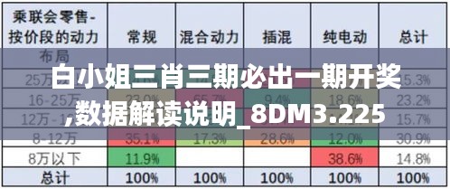 白小姐三肖三期必出一期开奖,数据解读说明_8DM3.225