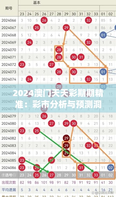 2024澳门天天彩期期精准：彩市分析与预测洞察