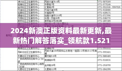 2024新澳正版资料最新更新,最新热门解答落实_领航款1.521