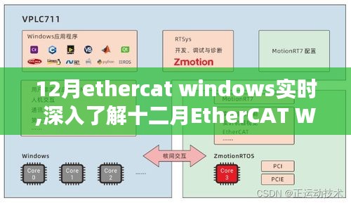 深度解析十二月EtherCAT Windows实时技术，三大要点与实际应用体验