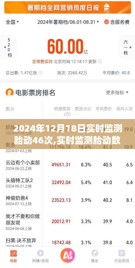 实时监测胎动数据深度解析，胎动频繁是否代表胎儿健康？——以2024年12月18日为例