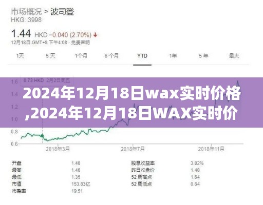 2024年12月18日WAX实时价格深度解析，背景、事件与影响