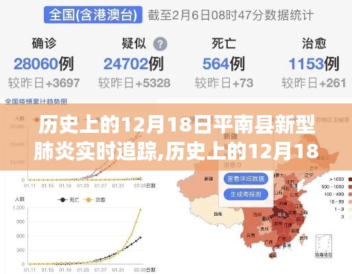 历史上的12月18日平南县新型肺炎实时追踪及分析简报