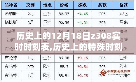 历史上的特殊时刻回顾，十二月十八日Z308实时时刻表解析