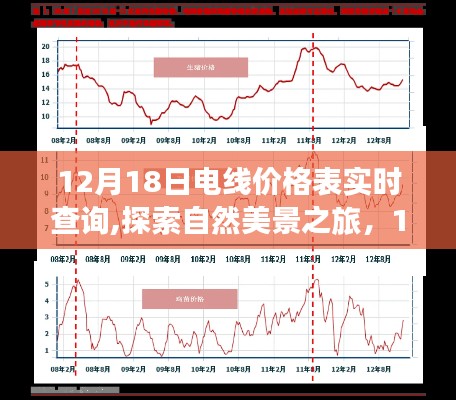 探索自然美景之旅与电线价格表背后的宁静力量，实时查询12月18日电线价格表