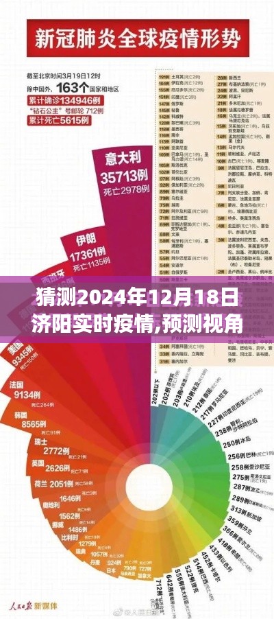 预测视角下的济阳疫情实时观察与解析，2024年12月18日济阳疫情预测及实时观察报告