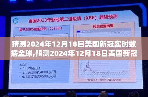 2024年12月18日美国新冠疫情全球实时数据走向分析与预测