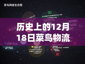 菜鸟物流在历史上的12月18日，实时监控的利弊分析