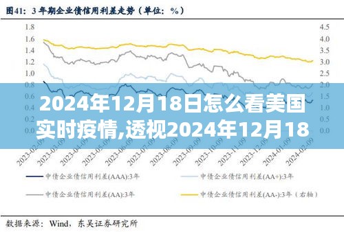 2024年12月18日美国疫情实时状况与时代影响深度解析