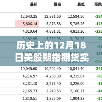 历史上的12月18日美股期指期货实时行情深度解析，市场波动与投资者立场透视