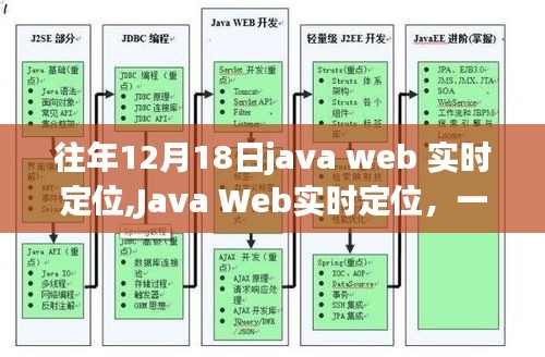 Java Web实时定位，与自然美景的浪漫遨游之旅