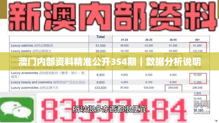 澳门内部资料精准公开354期｜数据分析说明