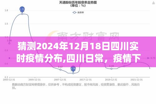 四川温情故事，疫情下的预测与家的力量，2024年实时疫情分布展望