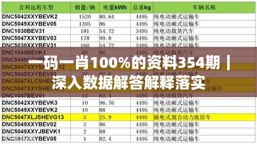 一码一肖100%的资料354期｜深入数据解答解释落实