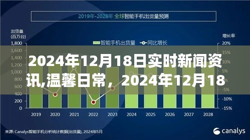 新闻时光与友情故事，温馨日常的新闻资讯与故事分享（2024年12月18日）