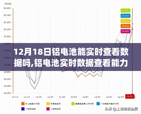 铝电池实时数据查看能力解析，能否在12月18日实现实时查看功能？