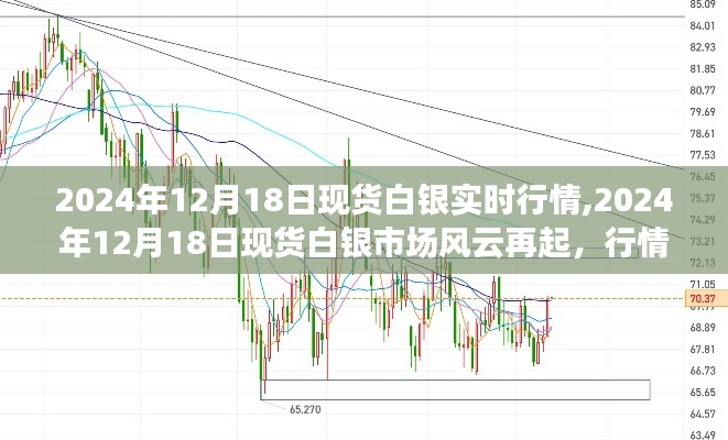 2024年12月18日现货白银市场风云回顾与实时行情分析