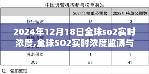 全球SO2实时浓度监测，聚焦2024年12月18日的观点与探讨