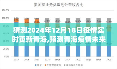 青海疫情预测与展望，未来走向及实时更新展望（至2024年12月）