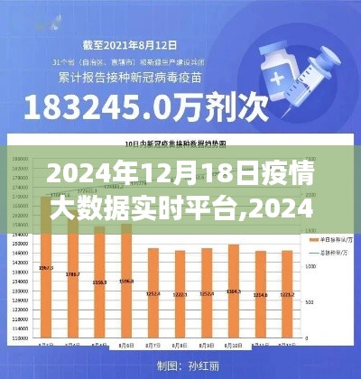 2024年疫情大数据实时平台监测分析与展望