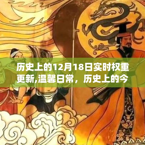 历史上的今天，特殊纪念与实时权重更新的温馨日常，我与朋友们的特殊纪念日