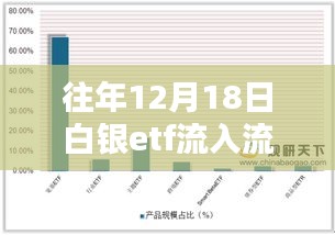 揭秘白银ETF资金流向，十二月十八日实时数据解析与金融图谱展示