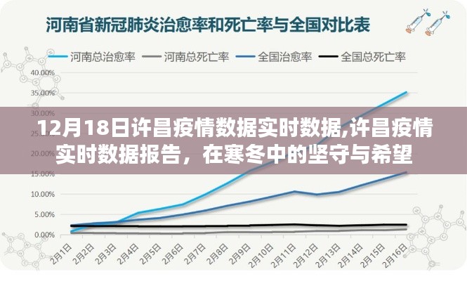 许昌疫情实时数据报告，坚守与希望中的冬日抗疫之路