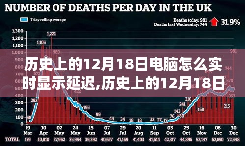 电脑实时显示延迟与心灵旅行的奇妙交汇，历史上的12月18日纪事