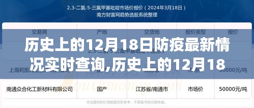 全球防疫最新动态，历史上的十二月十八日实时查询与洞察