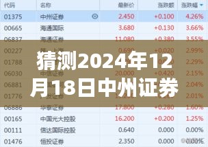 中州证券2024年12月18日市场实时情况预测分析与展望