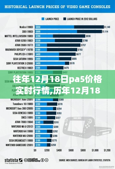 历年与即时，PS5价格市场深度解析与产业影响回顾