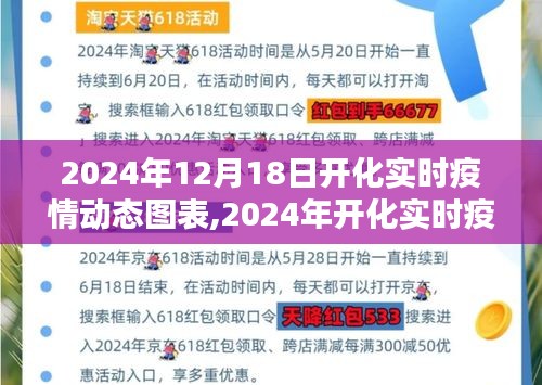 2024年开化实时疫情动态图表分析与报告（12月18日更新）